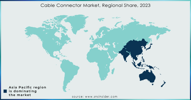 Cable Connector Market, Regional Share, 2023