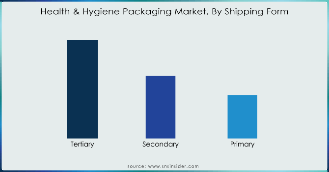 Health & Hygiene Packaging Market, By Shipping Form