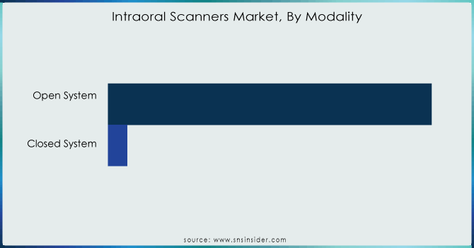 Intraoral-Scanners-Market-By-Modality