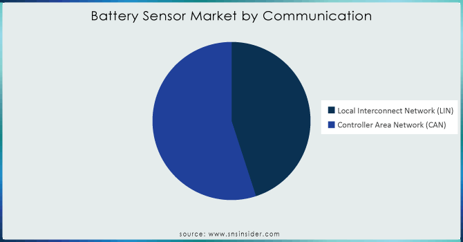 Battery-Sensor-Market-by-Communication