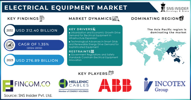 Electrical Equipment Market Revenue Analysis