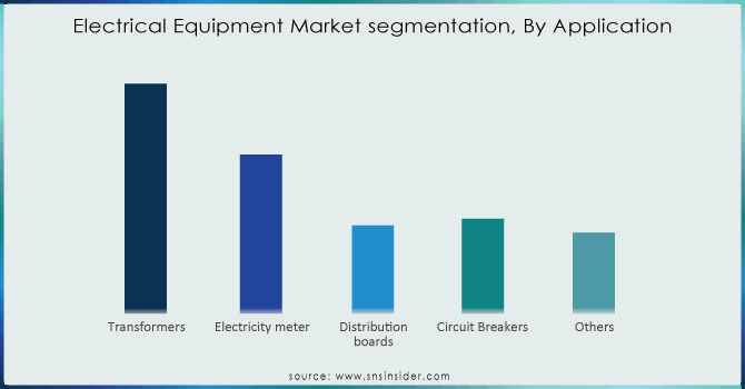 Electrical-Equipment-Market-segmentation-By-Application