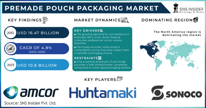 Premade Pouch Packaging Market,Revenue Analysis