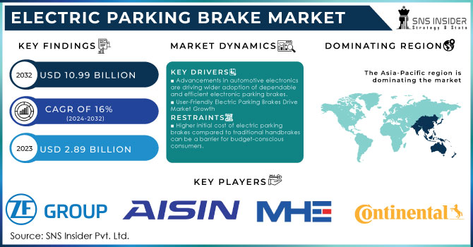 Electric Parking Brake Market Revenue Analysis
