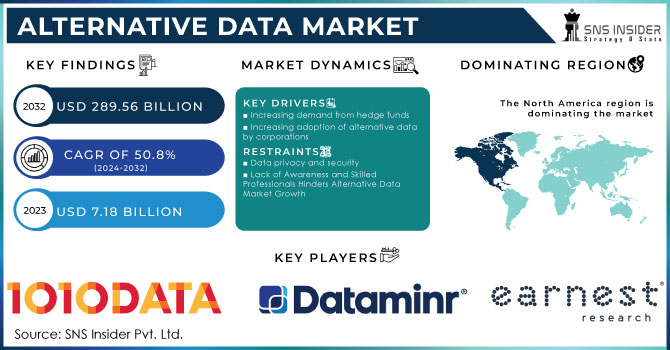 Alternative Data Market Revenue Analysis