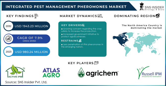 Integrated Pest Management Pheromones Market Revenue Analysis