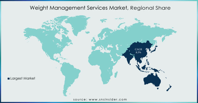 Weight-Management-Services-Market-Regional-Share