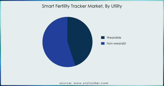 Smart-Fertility-Tracker-Market-By-Utility