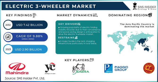 Electric 3-Wheeler Market Revenue Analysis