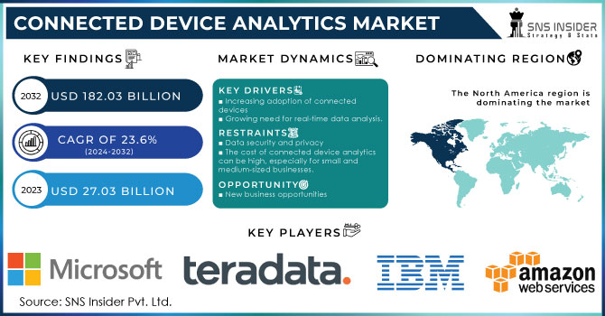 Connected Device Analytics Market Revenue Analysis