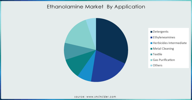 Ethanolamine-Market--By-Application