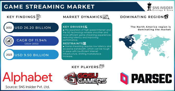 Game Streaming Market Revenue Analysis