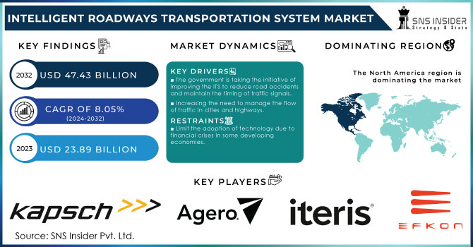 Intelligent Roadways Transportation System Market Revenue Analysis