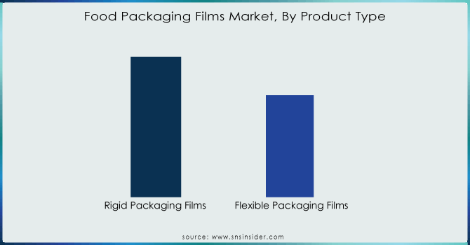 Food Packaging Films Market, By Product Type