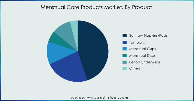 Menstrual-Care-Products-Market-By-Product