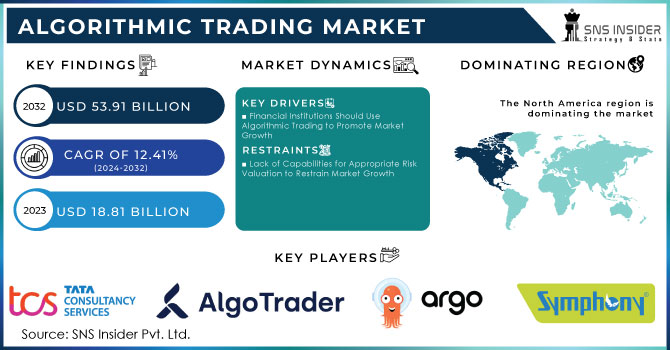 Algorithmic Trading Market, Revenue Analysis