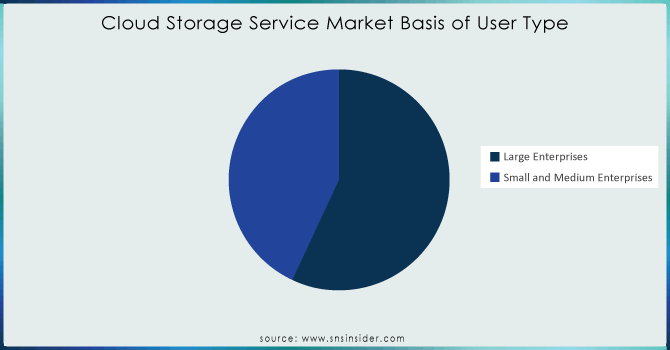 Cloud-Storage-Service-Market-Basis-of-User-Type