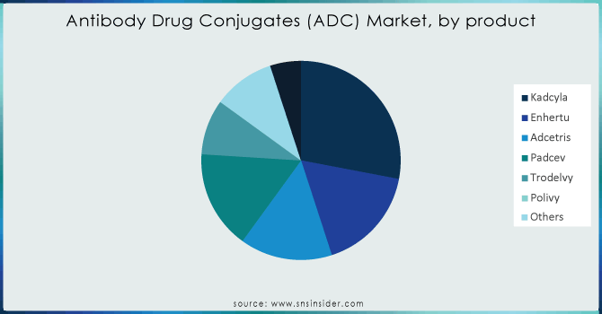 Antibody-Drug-Conjugates-ADC-Market-by-product