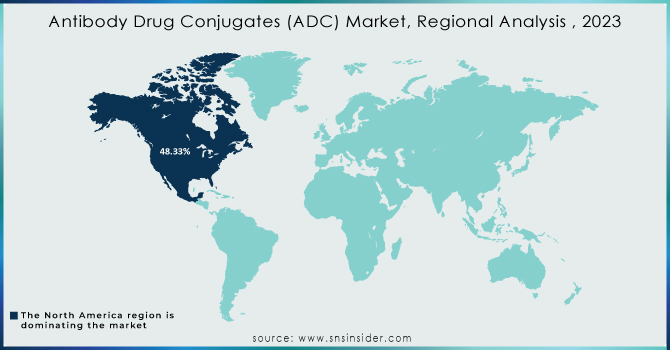 Antibody-Drug-Conjugates-ADC-Market-Regional-Analysis--2023