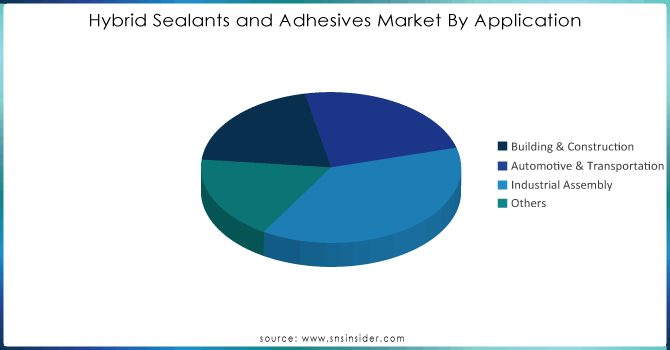 Hybrid-Sealants-and-Adhesives-Market-By-Application