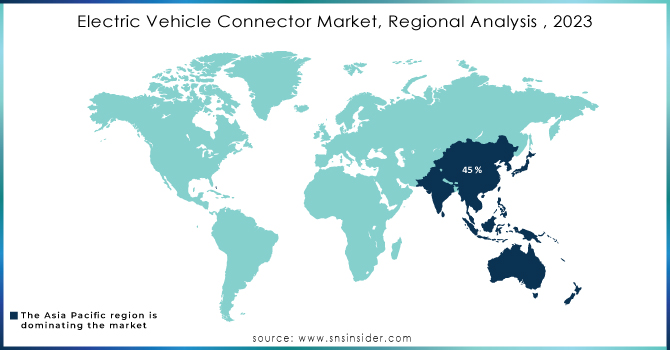 Electric-Vehicle-Connector-Market-Regional-Analysis--2023