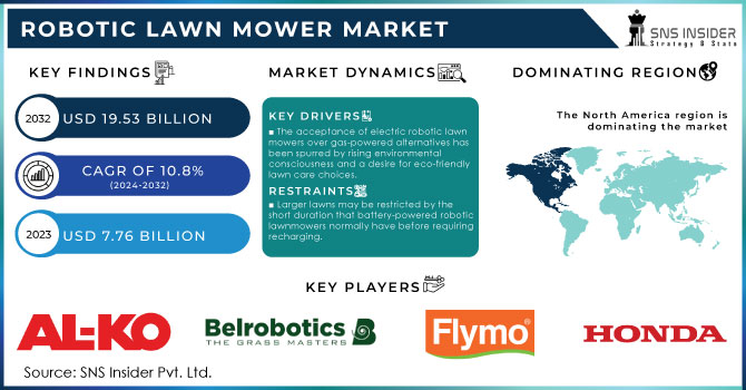 Robotic Lawn Mower Market Revenue Analysis