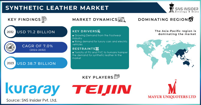 Synthetic Leather Market Revenue Analysis