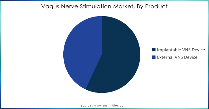Vagus-Nerve-Stimulation-Market-By-Product