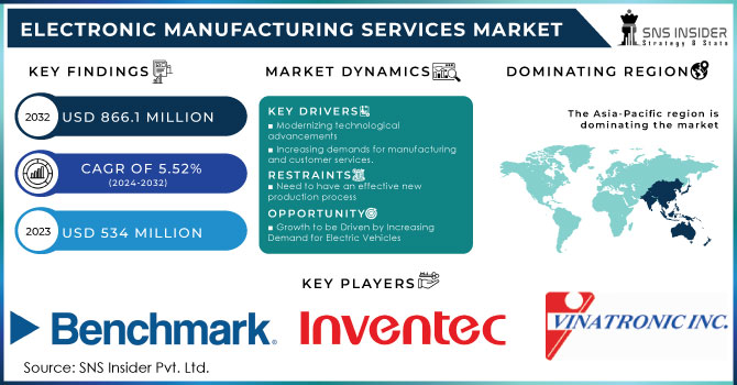 Electronic Manufacturing Services Market Revenue Analysis