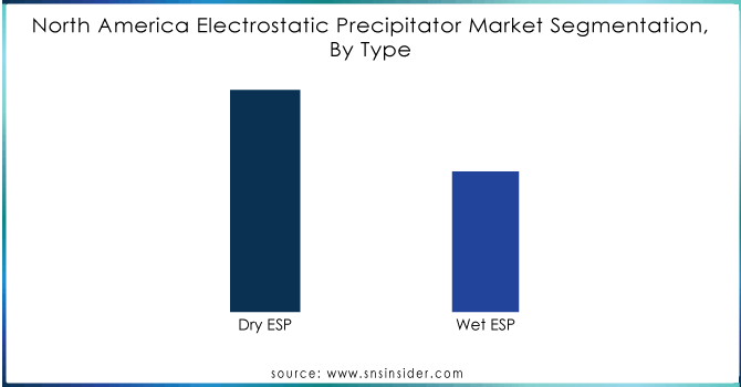 North-America-Electrostatic-Precipitator-Market-Segmentation-By-Type