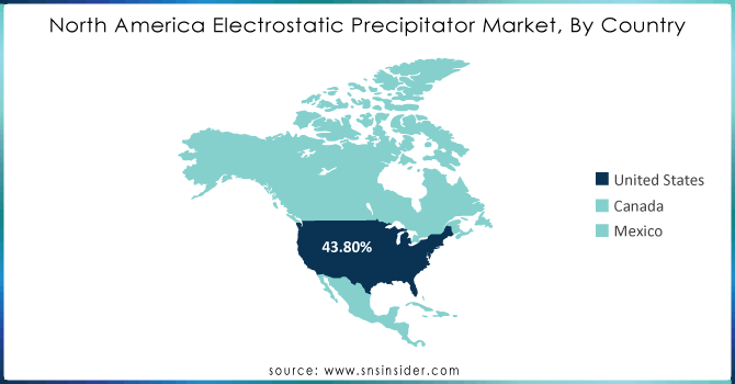 North-America-Electrostatic-Precipitator-Market-By-Country