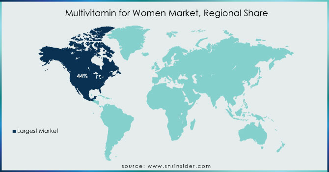 Multivitamin-for-Women-Market-Regional-Share