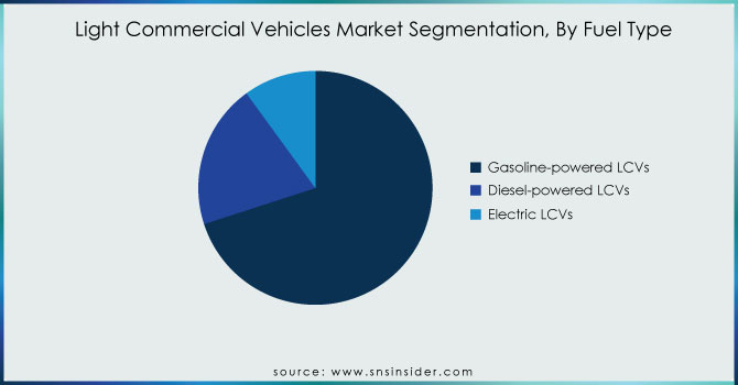 Light-Commercial-Vehicles-Market-Segmentation-By-Fuel-Type