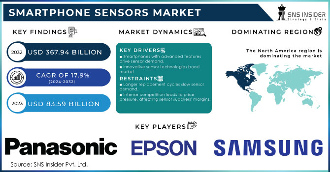 Smartphone Sensors Market, Revenue Analysis