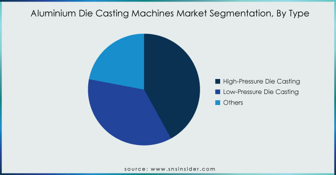 Aluminium-Die-Casting-Machines-Market-Segmentation-By-Type