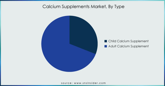 Calcium-Supplements-Market-By-Type