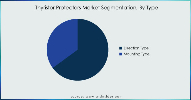 Thyristor-Protectors-Market-Segmentation-By-Type