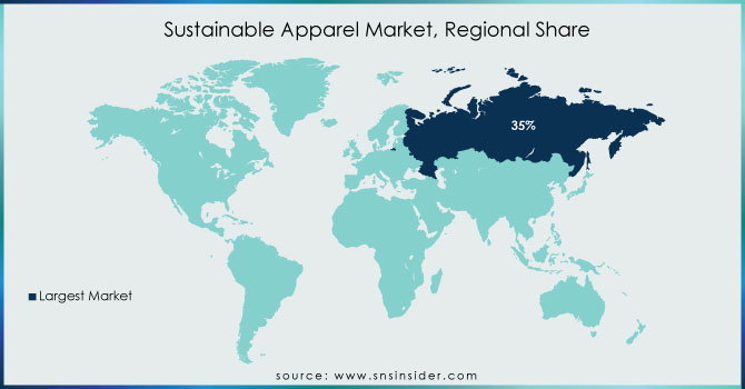 Sustainable-Apparel-Market-Regional-Share