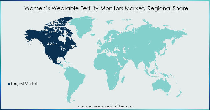 Womens-Wearable-Fertility-Monitors-Market-Regional-Share