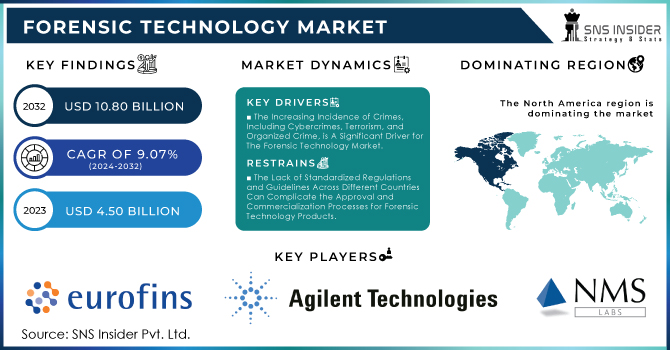 Forensic Technology Market Revenue Analysis