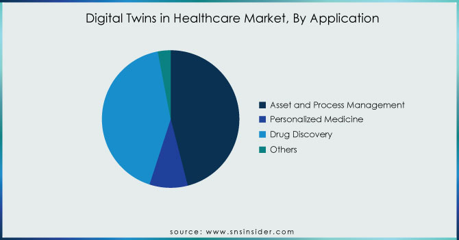 Digital-Twins-in-Healthcare-Market-By-Application