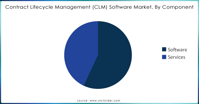 Contract-Lifecycle-Management-CLM-Software-Market-ByComponent