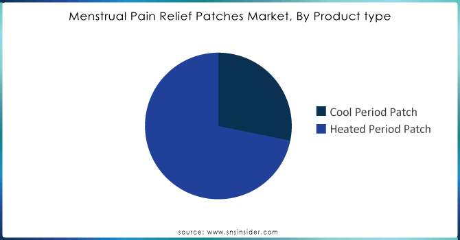 Menstrual-Pain-Relief-Patches-Market-By-Product-type