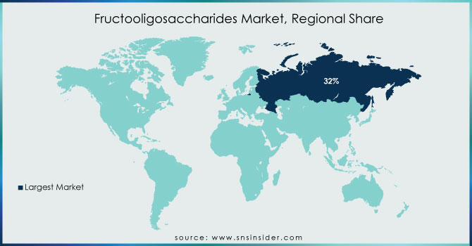 Fructooligosaccharides-Market-Regional-Share