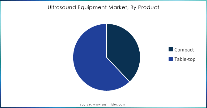 Ultrasound-Equipment-Market-By-Product