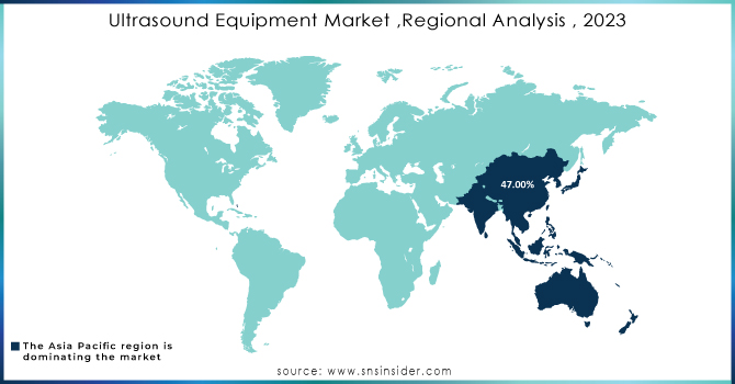 Ultrasound-Equipment-Market-Regional-Analysis--2023