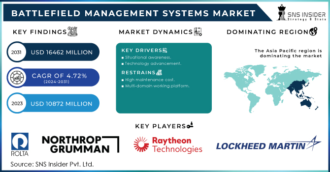 Battlefield-Management-Systems-Market