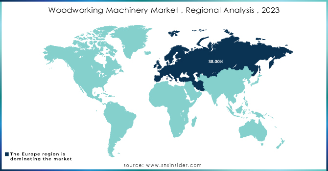 Woodworking-Machinery-Market--Regional-Analysis--2023