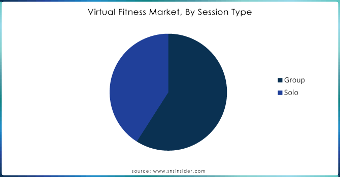 Virtual-Fitness-Market-By-Session-Type