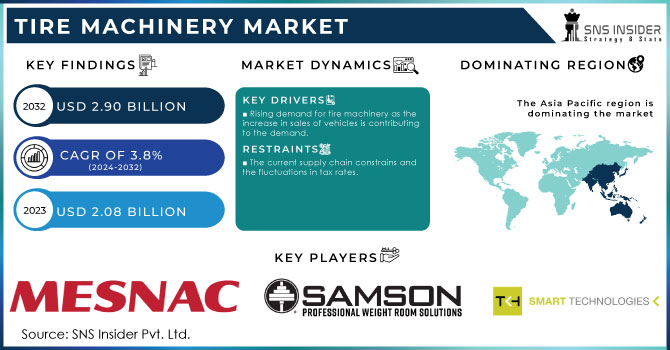 Tire Machinery Market Revenue Analysis